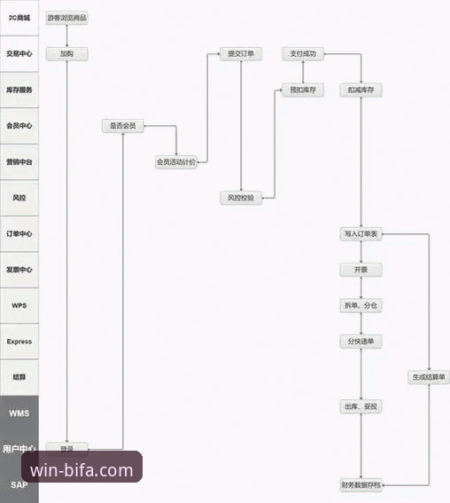 揭秘必发体育注册背后的高效通道：从入门到精通的全链路解析